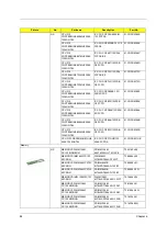 Preview for 92 page of Acer S511P Service Manual