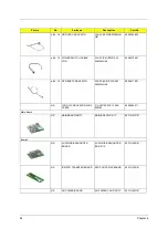 Preview for 100 page of Acer S511P Service Manual