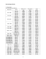 Preview for 10 page of Acer S5201M Series Service Manual