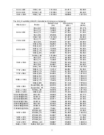 Preview for 11 page of Acer S5201M Series Service Manual