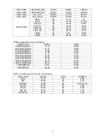 Preview for 12 page of Acer S5201M Series Service Manual