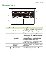 Предварительный просмотр 9 страницы Acer SF315-52 User Manual