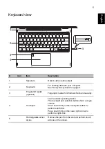 Preview for 5 page of Acer Spin 3 Setup Manual