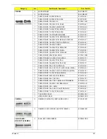 Предварительный просмотр 169 страницы Acer spire 5236 Series Service Manual