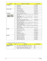 Предварительный просмотр 188 страницы Acer spire 5236 Series Service Manual