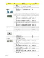 Предварительный просмотр 195 страницы Acer spire 5236 Series Service Manual