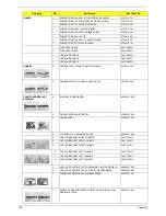 Предварительный просмотр 198 страницы Acer spire 5236 Series Service Manual