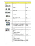 Предварительный просмотр 199 страницы Acer spire 5236 Series Service Manual