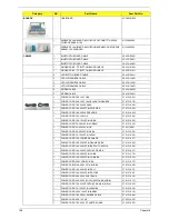 Предварительный просмотр 204 страницы Acer spire 5236 Series Service Manual