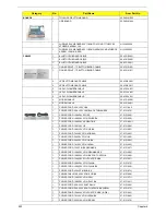 Предварительный просмотр 210 страницы Acer spire 5236 Series Service Manual