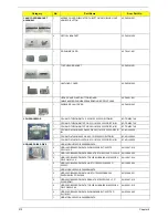 Предварительный просмотр 218 страницы Acer spire 5236 Series Service Manual