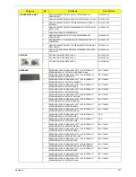 Предварительный просмотр 219 страницы Acer spire 5236 Series Service Manual