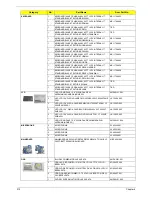 Предварительный просмотр 220 страницы Acer spire 5236 Series Service Manual