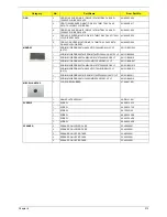 Предварительный просмотр 221 страницы Acer spire 5236 Series Service Manual