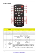 Preview for 13 page of Acer Studio MMP3400 Service Manual