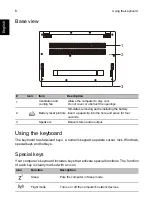 Preview for 8 page of Acer Swift 3 SF314-43 Quick User Manual