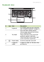 Preview for 13 page of Acer Swift X User Manual