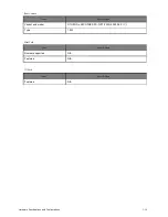 Preview for 20 page of Acer TD070VA1 Service Manual