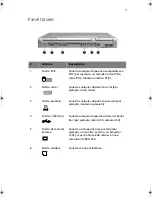 Preview for 15 page of Acer TravelMate 210 series (Spanish) Guía Del Usuario