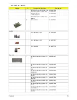 Предварительный просмотр 111 страницы Acer TravelMate 2100 Service Manual