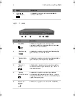 Предварительный просмотр 14 страницы Acer TravelMate 220 series Manual Do Utilizador