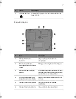 Предварительный просмотр 15 страницы Acer TravelMate 220 series Manual Do Utilizador