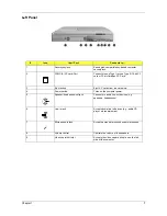 Preview for 16 page of Acer TravelMate 220 series Service Manual