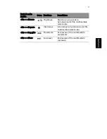 Preview for 267 page of Acer TravelMate 220 series User Manual