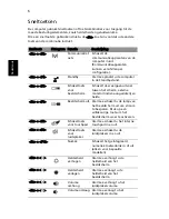 Preview for 496 page of Acer TravelMate 220 series User Manual