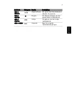 Preview for 497 page of Acer TravelMate 220 series User Manual