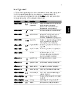 Preview for 643 page of Acer TravelMate 220 series User Manual