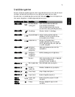 Preview for 717 page of Acer TravelMate 220 series User Manual