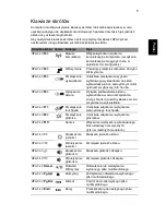 Preview for 947 page of Acer TravelMate 220 series User Manual