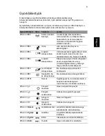 Preview for 1023 page of Acer TravelMate 220 series User Manual