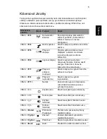 Preview for 1099 page of Acer TravelMate 220 series User Manual