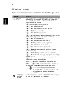 Preview for 1626 page of Acer TravelMate 220 series User Manual