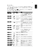 Preview for 1931 page of Acer TravelMate 220 series User Manual