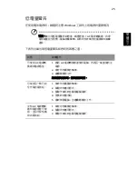 Preview for 2099 page of Acer TravelMate 220 series User Manual