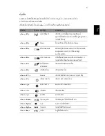 Preview for 2293 page of Acer TravelMate 220 series User Manual