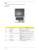 Preview for 7 page of Acer TravelMate 2310 Service Manual