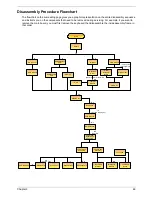 Preview for 42 page of Acer TravelMate 2310 Service Manual