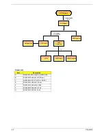 Preview for 43 page of Acer TravelMate 2310 Service Manual