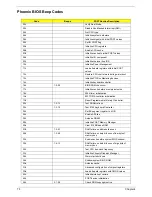 Preview for 65 page of Acer TravelMate 2310 Service Manual