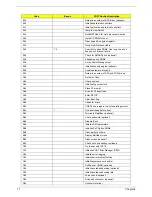 Preview for 67 page of Acer TravelMate 2310 Service Manual