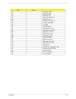 Preview for 68 page of Acer TravelMate 2310 Service Manual