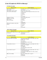 Preview for 69 page of Acer TravelMate 2310 Service Manual