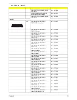 Preview for 84 page of Acer TravelMate 2310 Service Manual