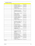 Preview for 88 page of Acer TravelMate 2310 Service Manual