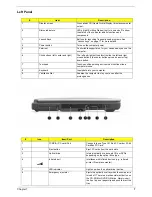 Предварительный просмотр 16 страницы Acer TravelMate 240 series Service Manual