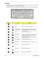 Предварительный просмотр 25 страницы Acer TravelMate 240 series Service Manual